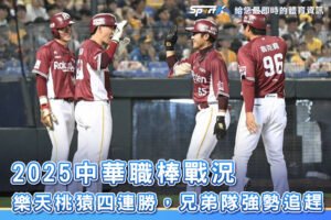 樂天桃猿四連勝